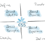Vom Brand Promise zur Brand Experience bei der CSS